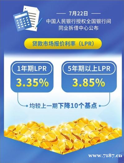 武汉首套房商贷利率降至3.15%